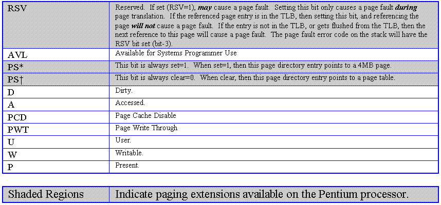 Descriptions of paging extension fields